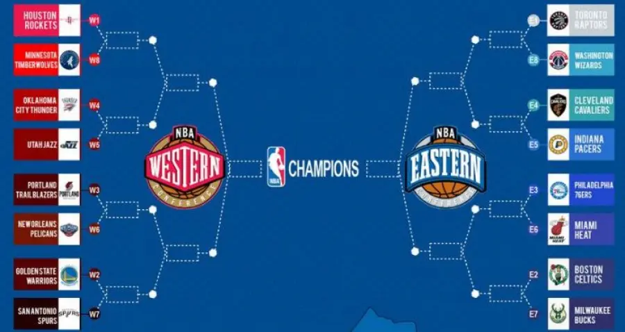 Playoff, si parte: subito Golden State - San Antonio, Phila attende Miami