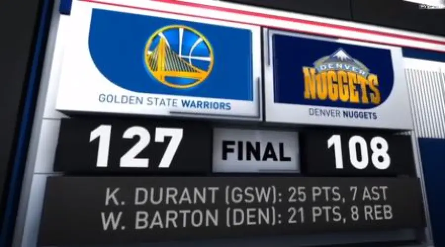 Golden State cala il poker: Denver ko (108-127). Volano anche Minnesota e Detroit