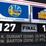 Golden State cala il poker: Denver ko (108-127). Volano anche Minnesota e Detroit