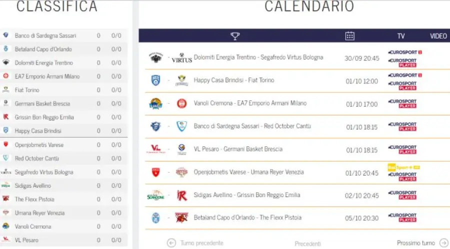 Serie A, si parte: alle 20:45 c'è Trento - Virtus Bologna